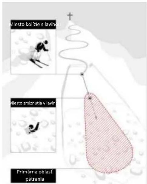 Black Diamond Guide BT - Záchrana - 1