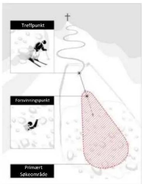 Black Diamond Guide BT - Redning - 1