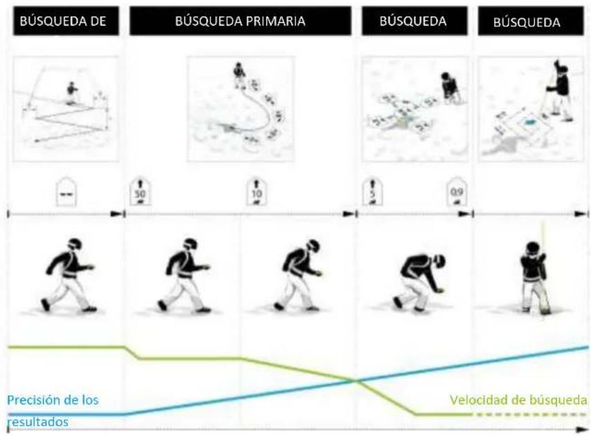 Black Diamond Guide BT - En caso de emergencia - 2