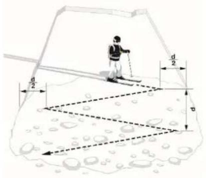 Black Diamond Guide BT - Signal search - 2