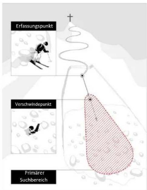 Black Diamond Guide BT - Verschüttetensuche - 1
