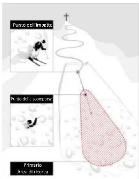 Black Diamond Guide BT - Salvataggio - 1