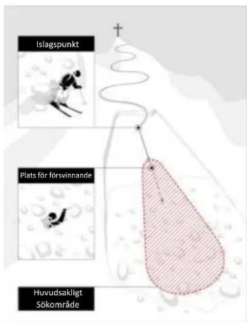 Black Diamond Guide BT - Räddning - 1