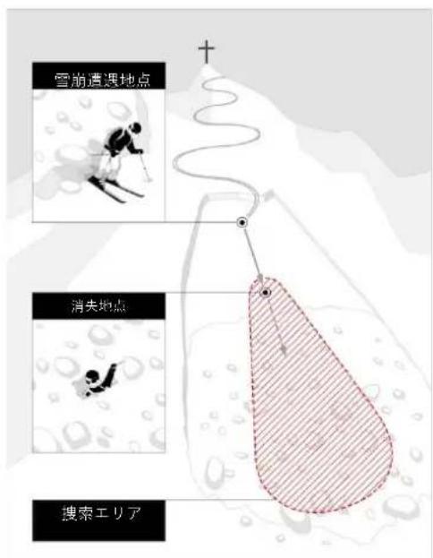 Black Diamond Guide BT - 自動復歸のプロセス - 1