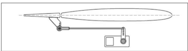 E-flite A10 Thunderbolt II - Zentrieren der Steuerfl ächen - 1