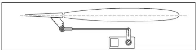E-flite A10 Thunderbolt II - Réglage du neutre des gouvernes - 1