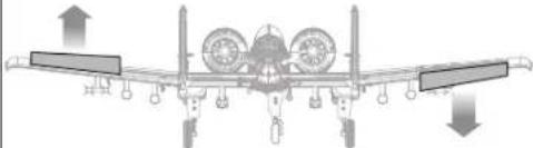 E-flite A10 Thunderbolt II - Verifi ca della direzione dei controlli AS3X - 9