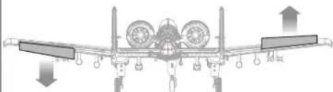 E-flite A10 Thunderbolt II - Verifi ca della direzione dei controlli AS3X - 7