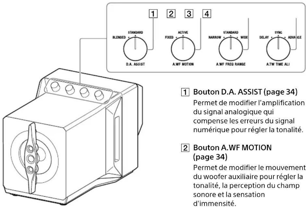 SONY SAZ1 - Enceinte B - 1