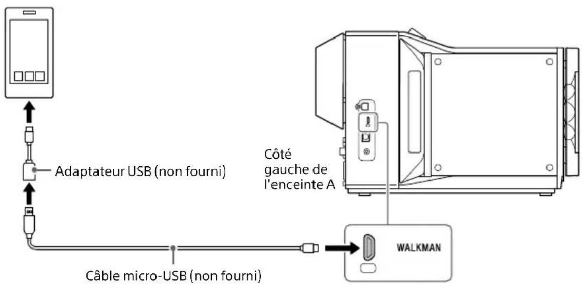 SONY SAZ1 - Connexion à un Smartphone - 1