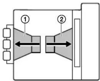 SONY SAZ1 - Mouvement du woofer auxiliaire (A.WF MOTION) - 1