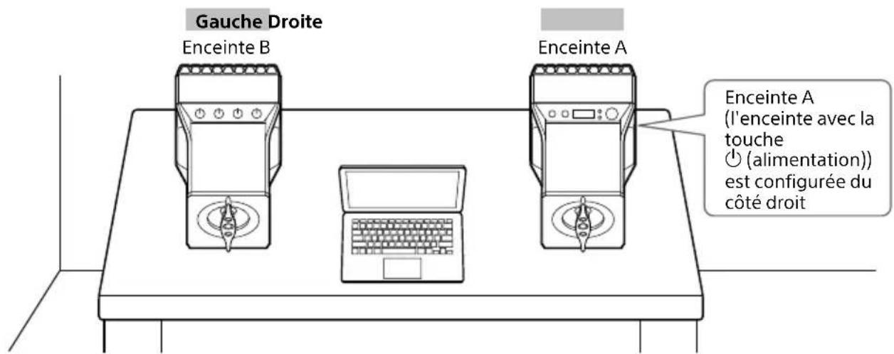 SONY SAZ1 - Position standard des enceintes - 1