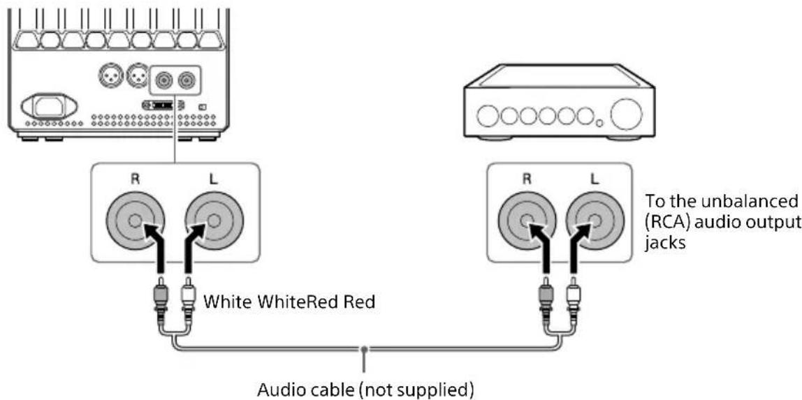 SONY SAZ1 - Connecting a Device That Has Unbalanced (RCA) Audio Output Jacks - 1