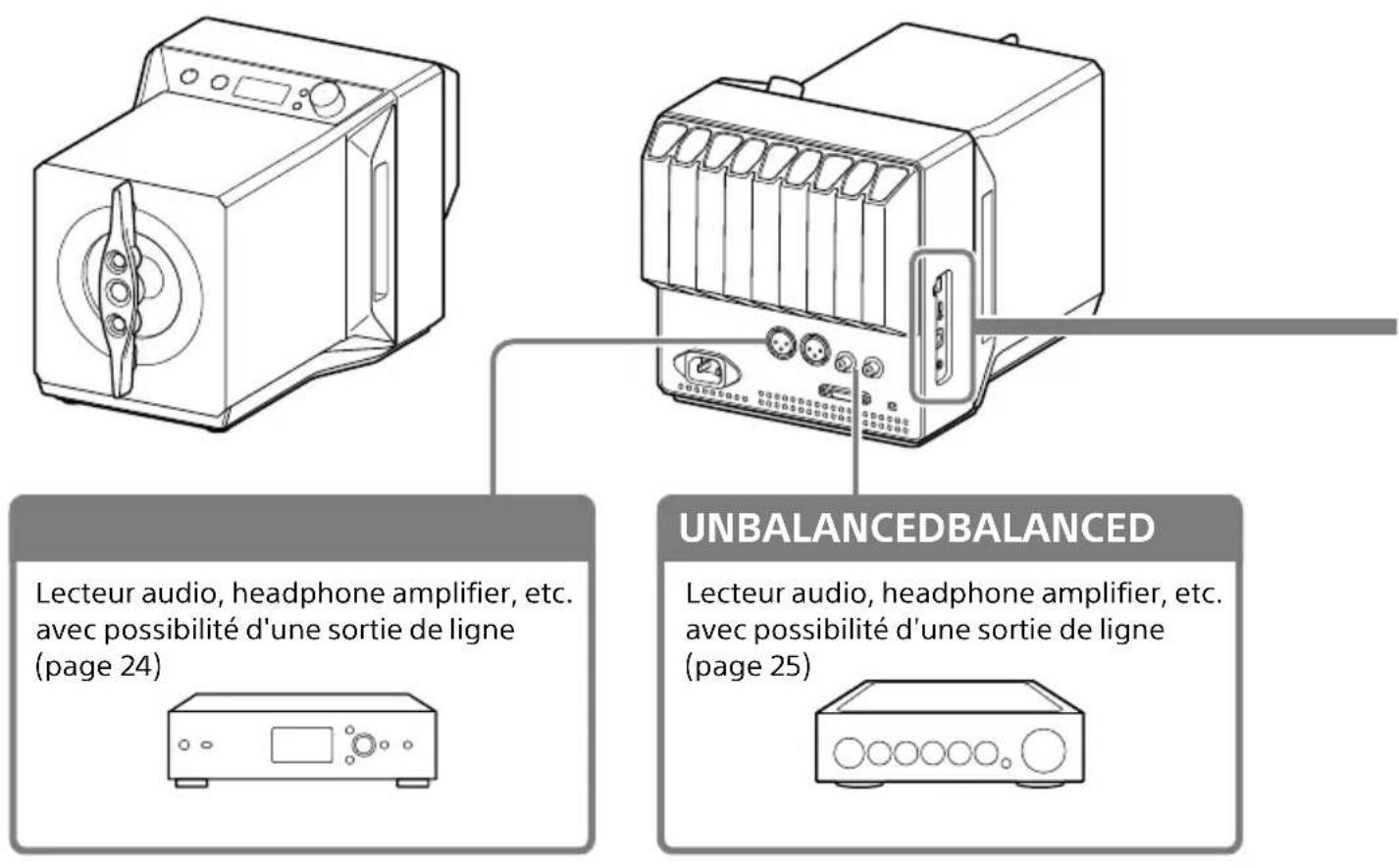 SONY SAZ1 - Péripétriques d'entrée qui se connectent aux enceintes - 1