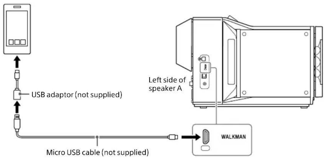SONY SAZ1 - Connecting a Smartphone - 1