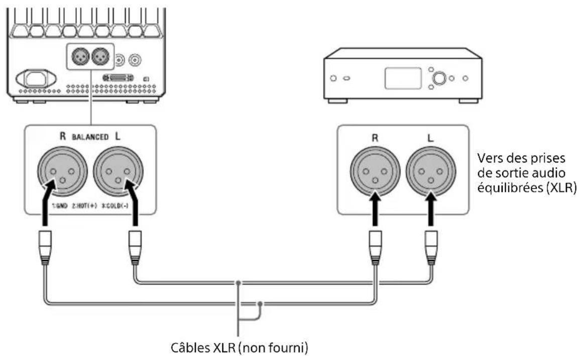 SONY SAZ1 - Raccordement d'un périphérique avec des prises de sortie audio Balanced (XLR) - 1