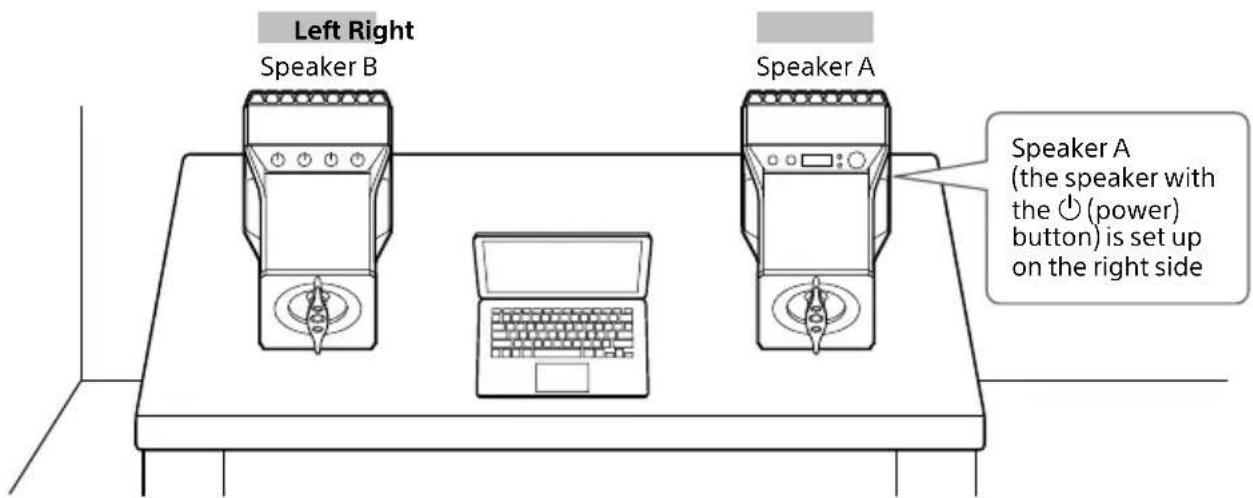 SONY SAZ1 - Standard speaker position - 1
