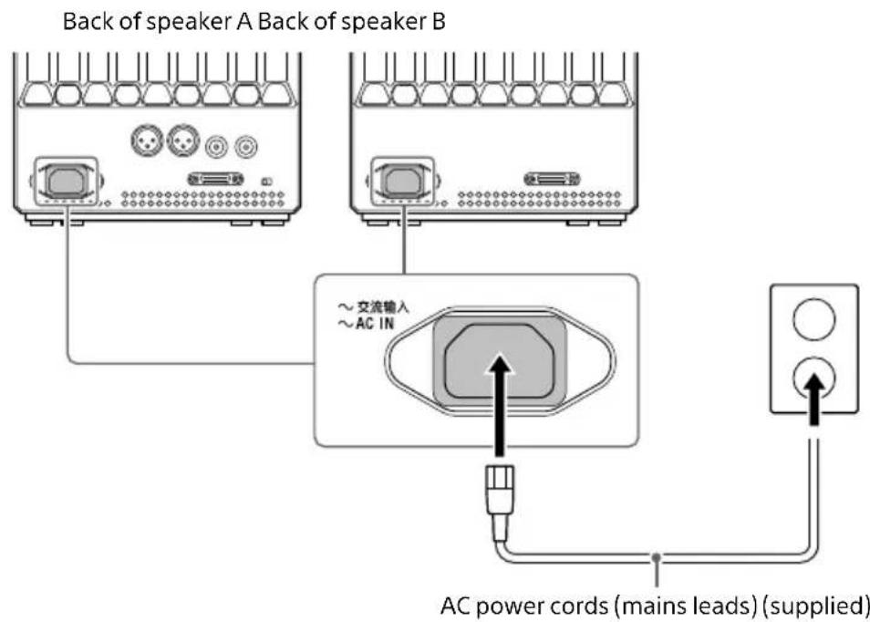 SONY SAZ1 - Connection 3: Connecting the AC Power Cords (Mains Leads) - 1