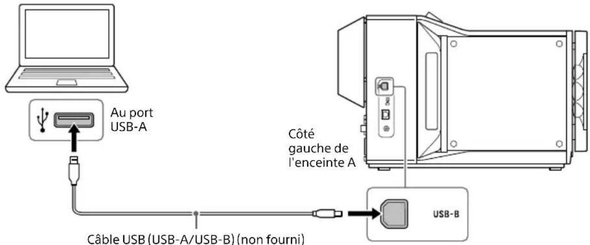 SONY SAZ1 - Connexion à un ordinateur - 1