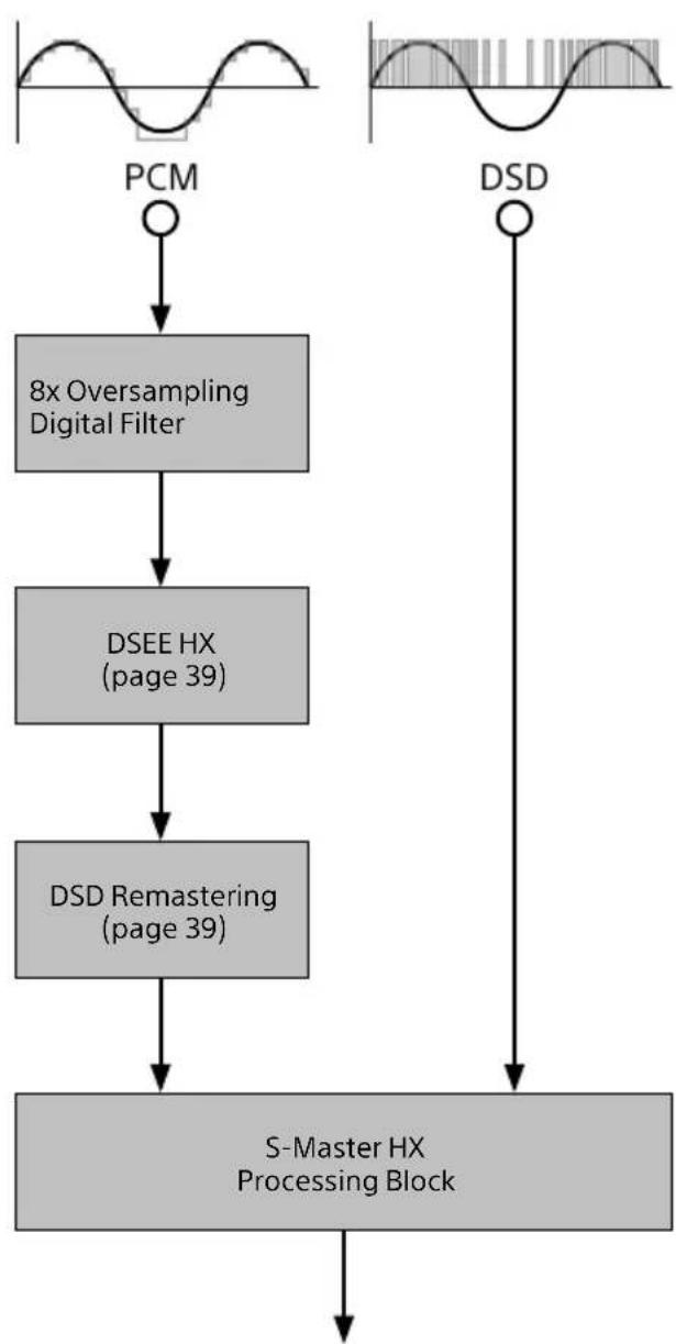 SONY SAZ1 - Signal Processing Methodology - 1