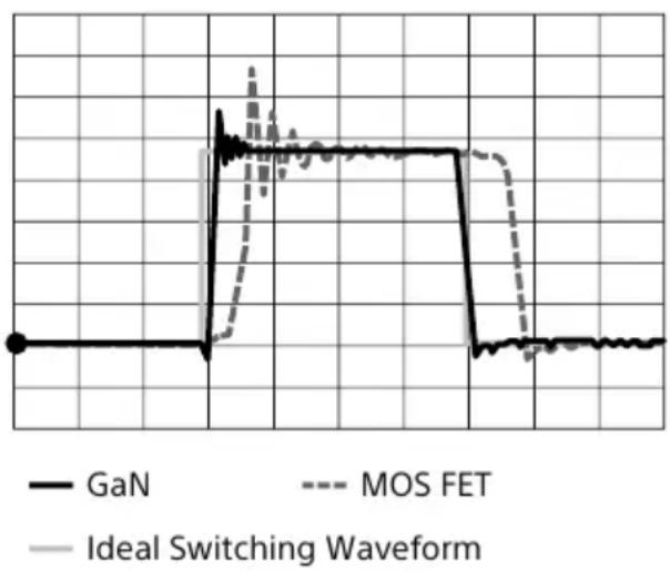 SONY SAZ1 - Use of new device, GaN, in power switching (power amplifier circuit) - 1