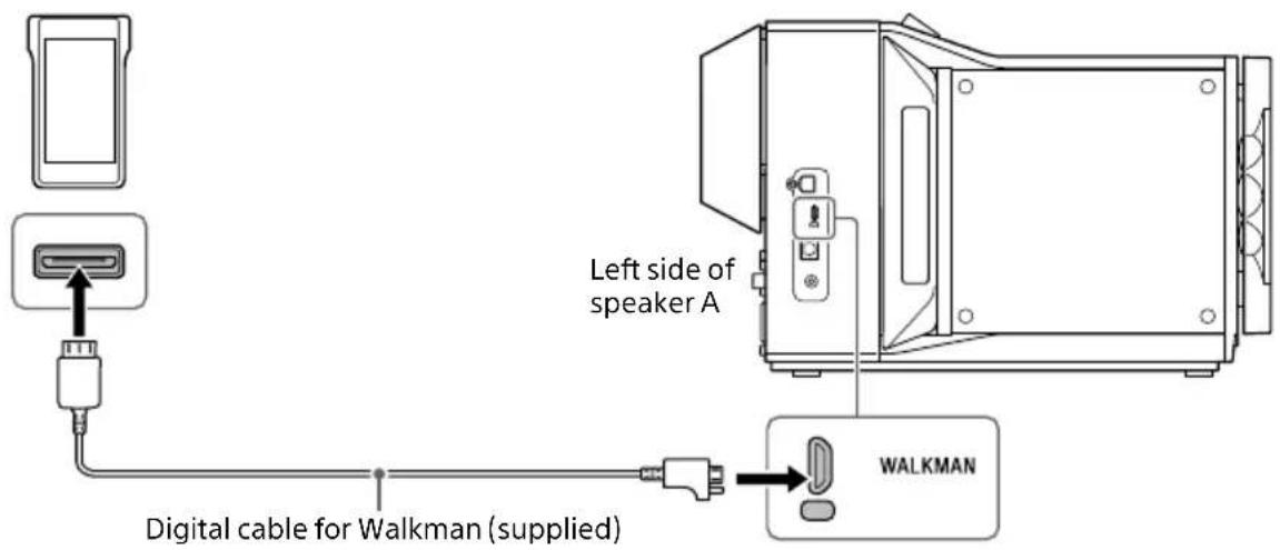 SONY SAZ1 - Connecting a WALKMAN® - 1