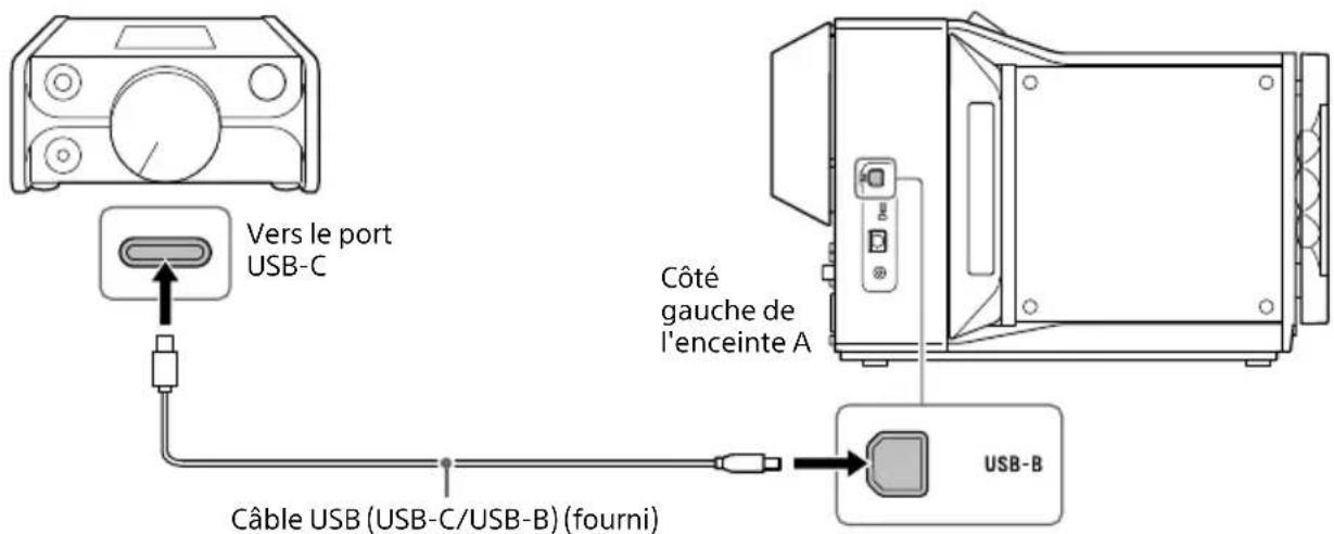 SONY SAZ1 - Raccordement d'un lecteur multimédia numérique - 1