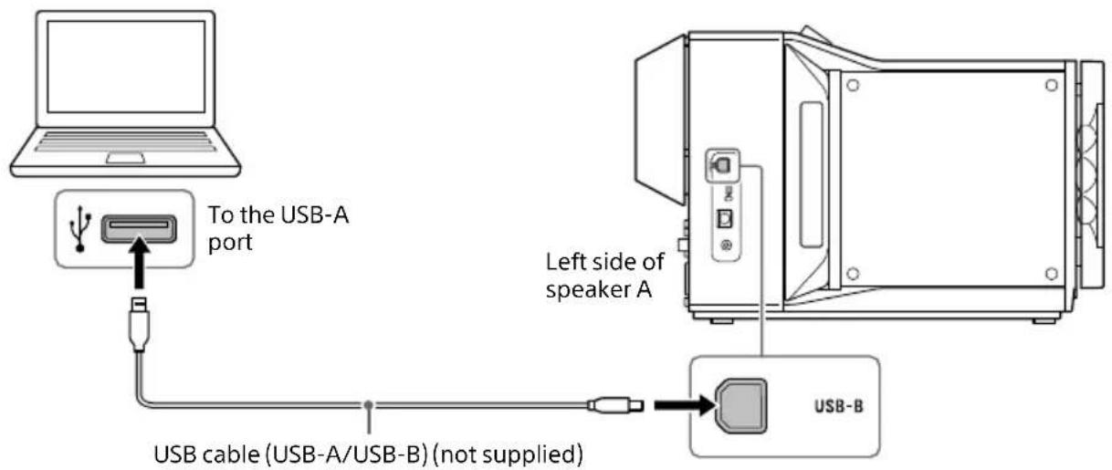 SONY SAZ1 - Connecting a Computer - 1