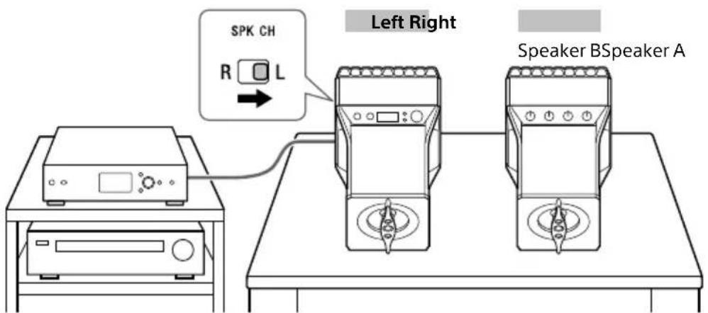 SONY SAZ1 - When setting up speaker A and speaker B in opposite positions - 1