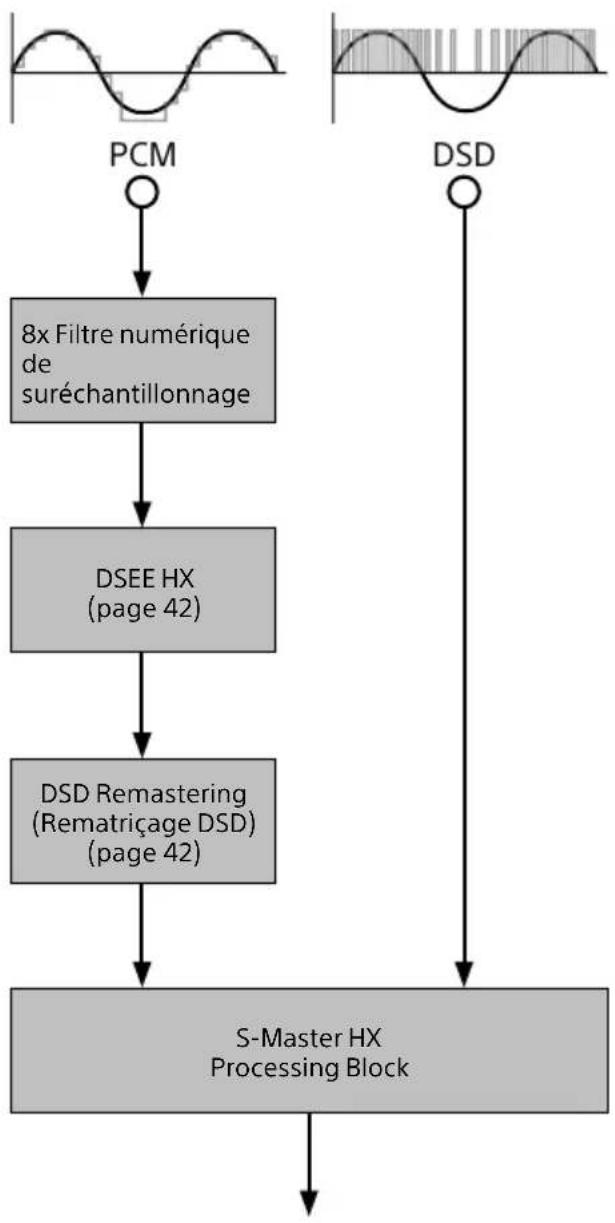 SONY SAZ1 - Méthodologie de traitement du signal - 1
