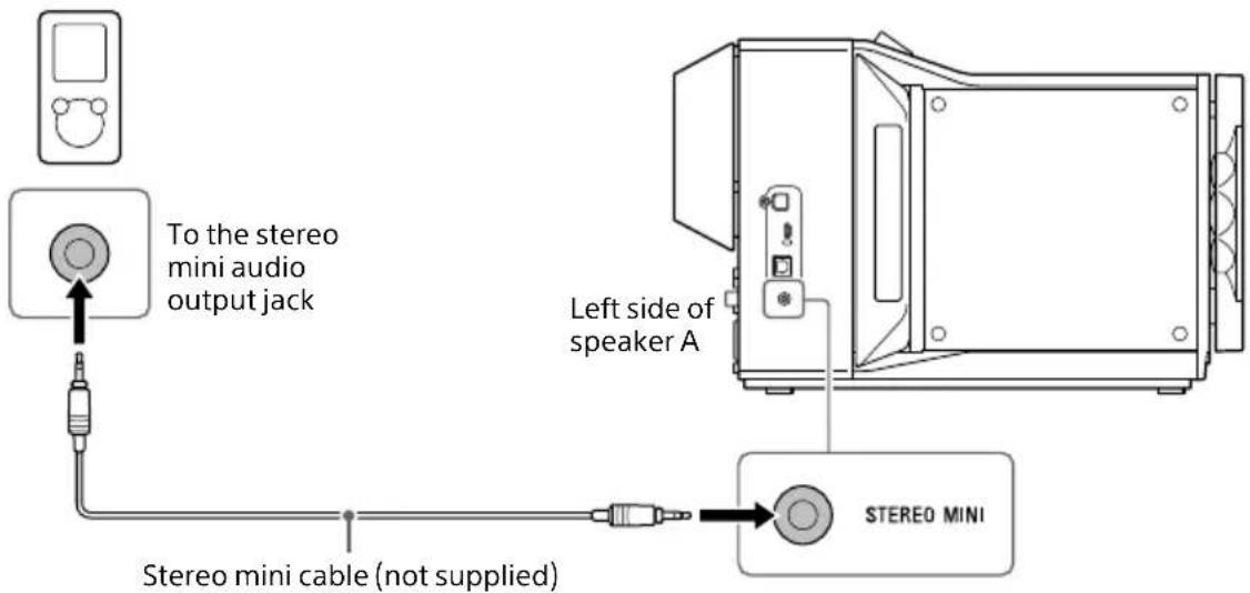 SONY SAZ1 - Connecting a Device with a Stereo Mini Audio Output Jack - 1