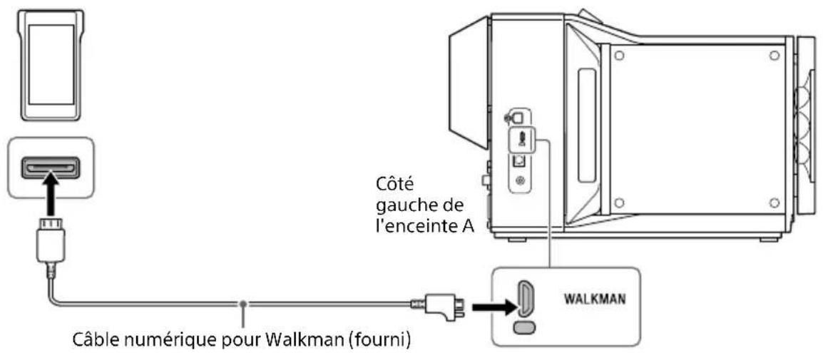 SONY SAZ1 - Connexion à un WALKMAN® - 1