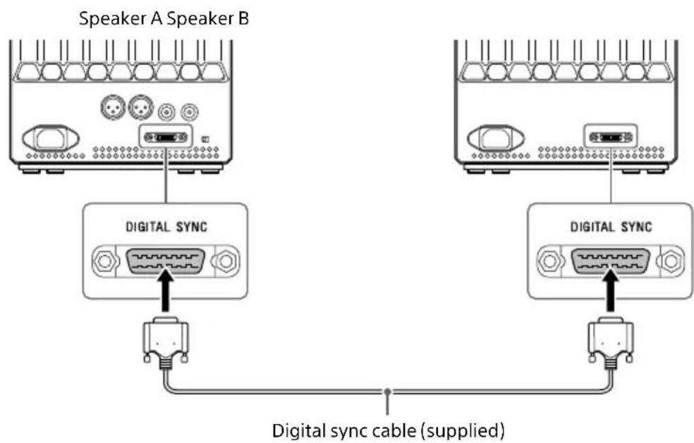 SONY SAZ1 - Connection 1: Connecting the Left and Right Speakers - 1