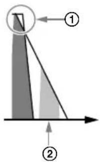 SONY SAZ1 - Utilisation de filtres numériques et analogiques de suréchantillonnage pour éliminer le bruit - 5