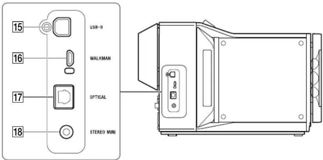 SONY SAZ1 - Left side - 1