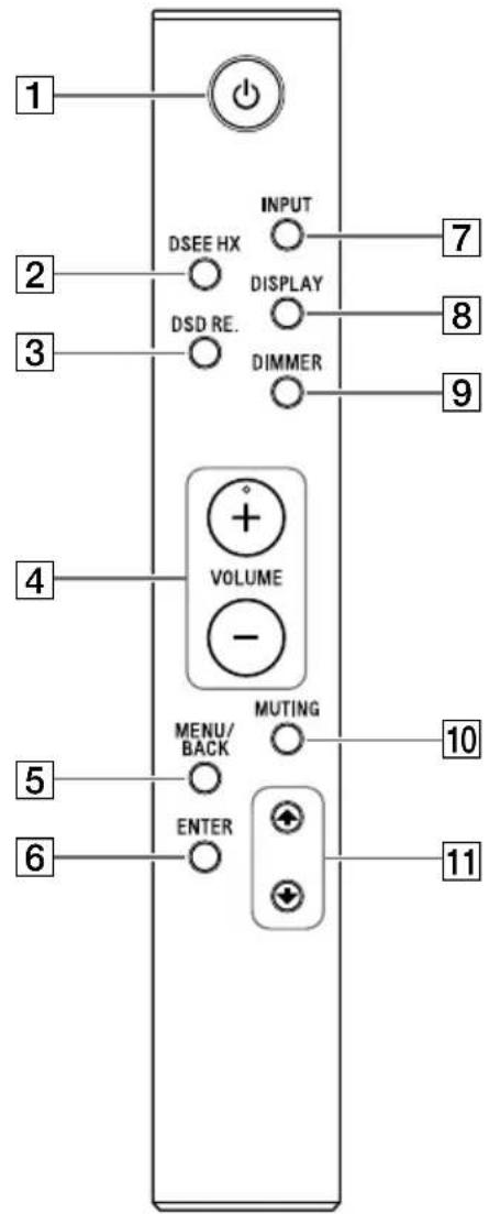 SONY SAZ1 - Remote Control - 1
