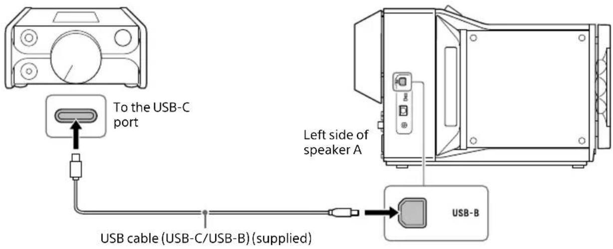 SONY SAZ1 - Connecting a Digital Media Player - 1