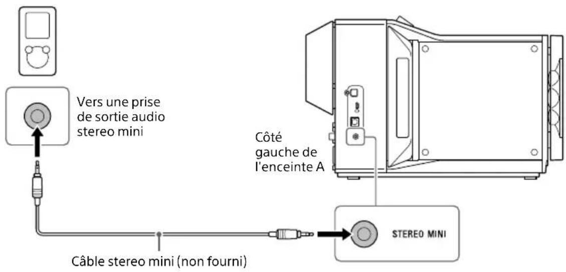 SONY SAZ1 - Raccordement d'un pérophérique avec une prise de sortie audio stéreo mini - 1