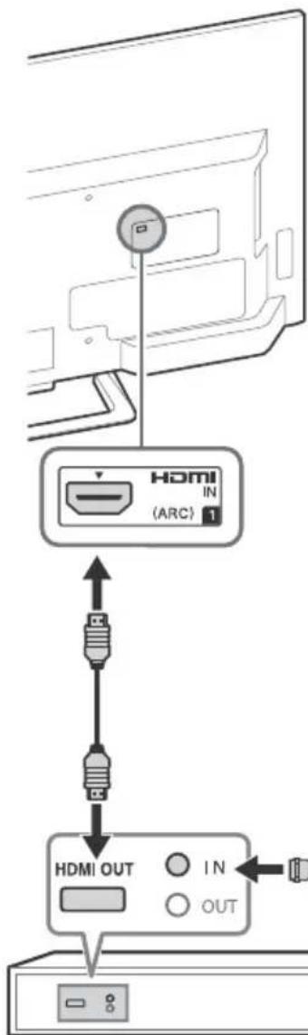 SONY Bravia KDL48R510C - Showing a Set Top Box with HDMI connection - 1