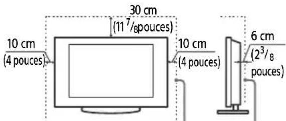 SONY Bravia KDL48R510C - Installation sur support - 1