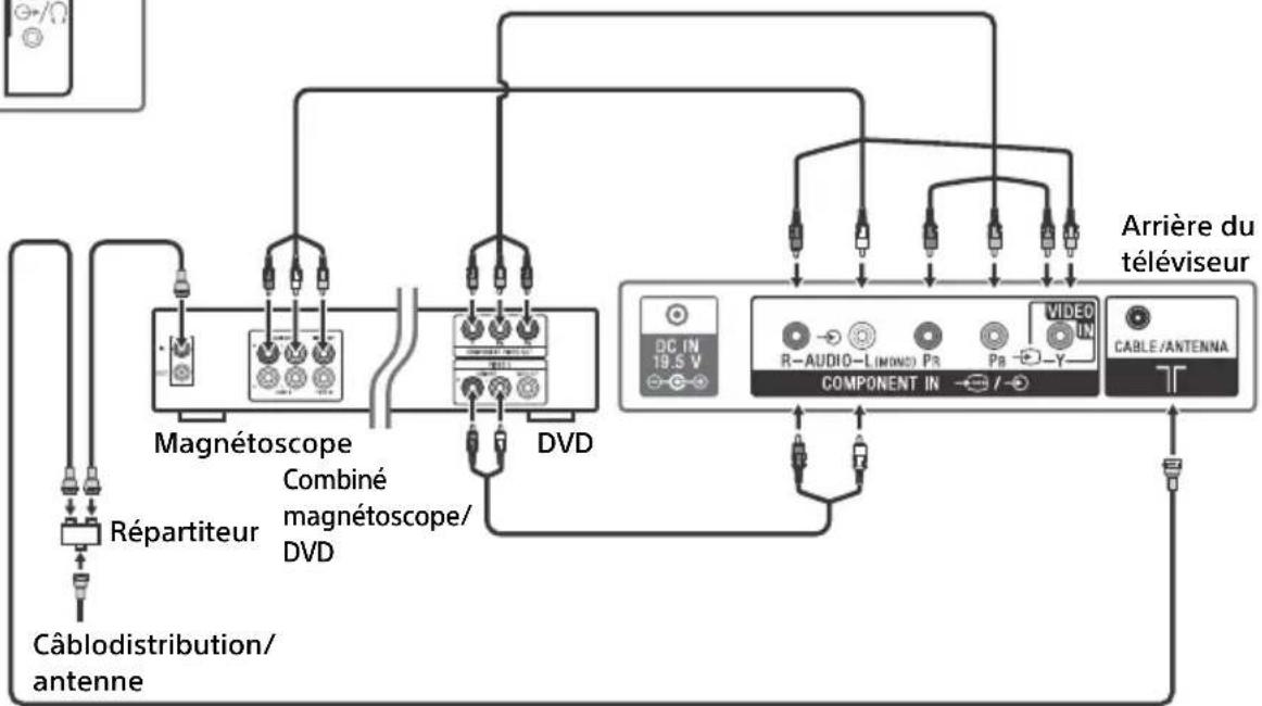SONY Bravia KDL48R510C - Illustrer la connexion à un ordinateur avec un magnétoscope ou lecteur DVD à définition standard - 2