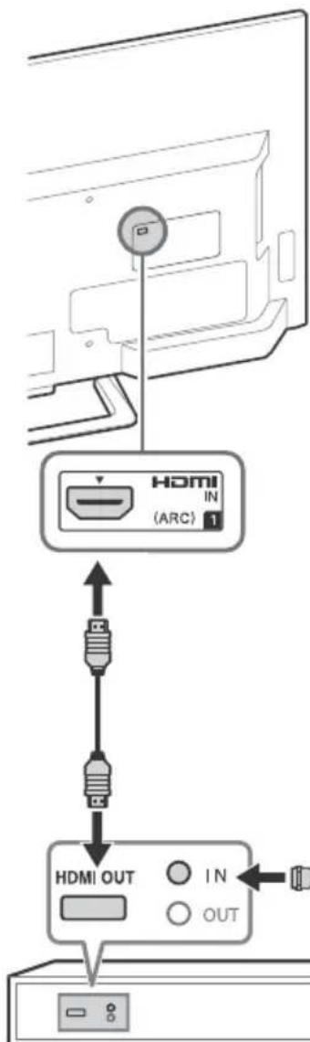 SONY Bravia KDL48R510C - Illustration d'un décodeur avec connexion HDMI - 1