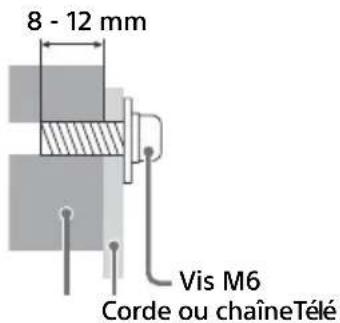 SONY Bravia KDL48R510C - Fixer solidement le téléviseur à la base. - 2