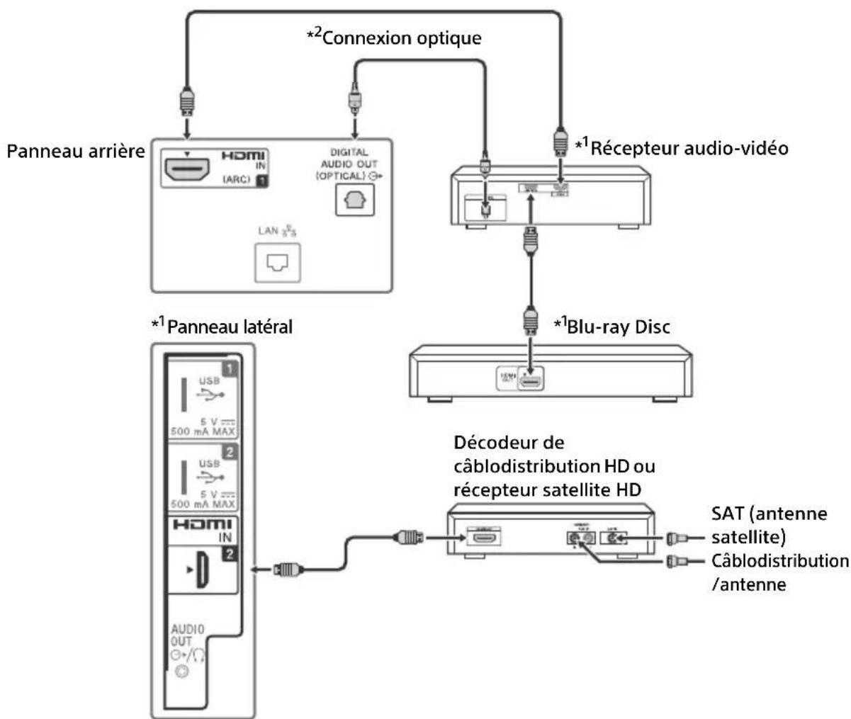 SONY Bravia KDL48R510C - Système de câblodistribution ou d'antenne VHF/UHF - 3