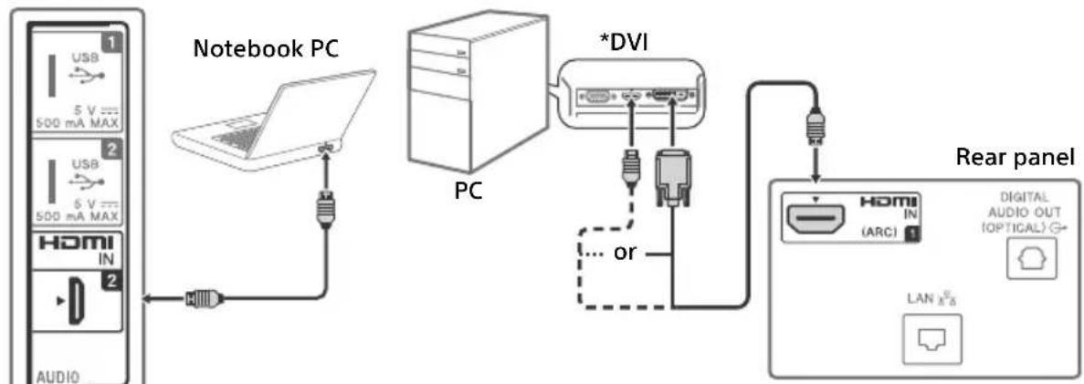 SONY Bravia KDL48R510C - Showing HD Basic Connection with Home Theater System - 3