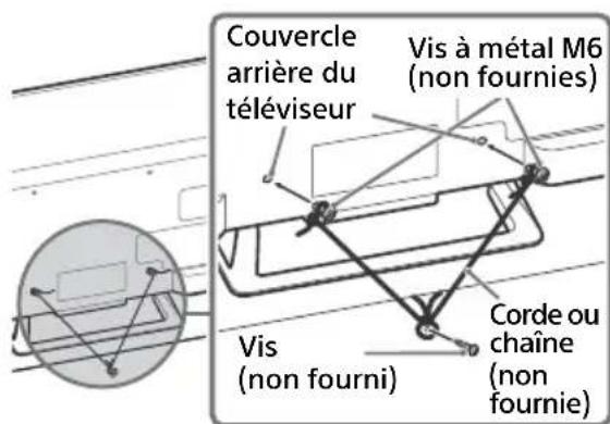 SONY Bravia KDL48R510C - Fixer solidement le téléviseur à la base. - 1