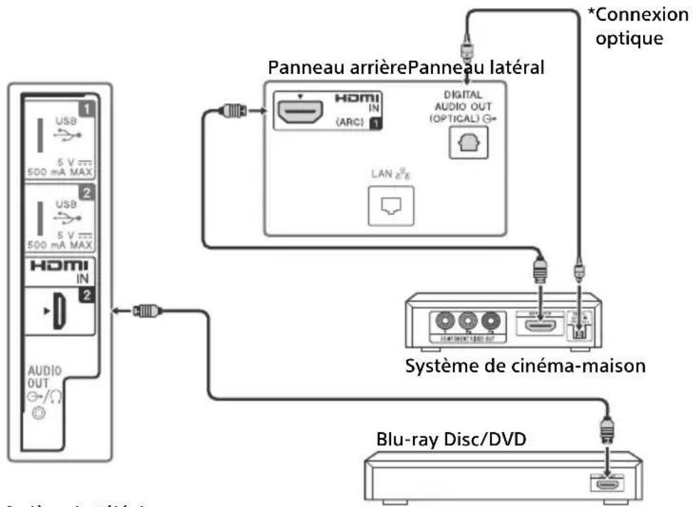 SONY Bravia KDL48R510C - Système de câblodistribution ou d'antenne VHF/UHF - 4
