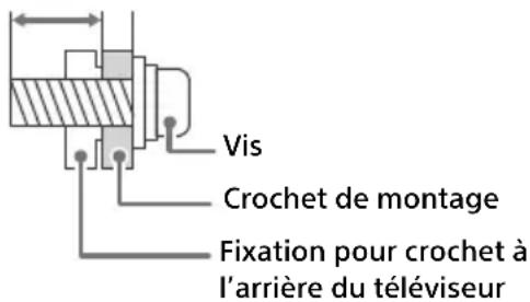 SONY Bravia KDL48R510C - Utiliser un support de fixation murale - 1