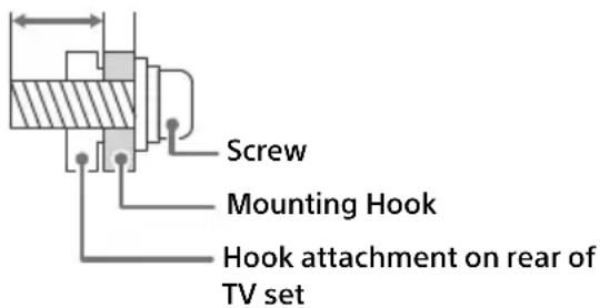 SONY Bravia KDL48R510C - For product protection and safety reasons, Sony strongly recommends that installation of your TV on the wall be performed by qualified professionals. Do not attempt to install it yourself. - 1