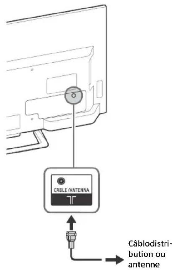 SONY Bravia KDL48R510C - Système de câblodistribution ou d'antenne VHF/UHF - 2